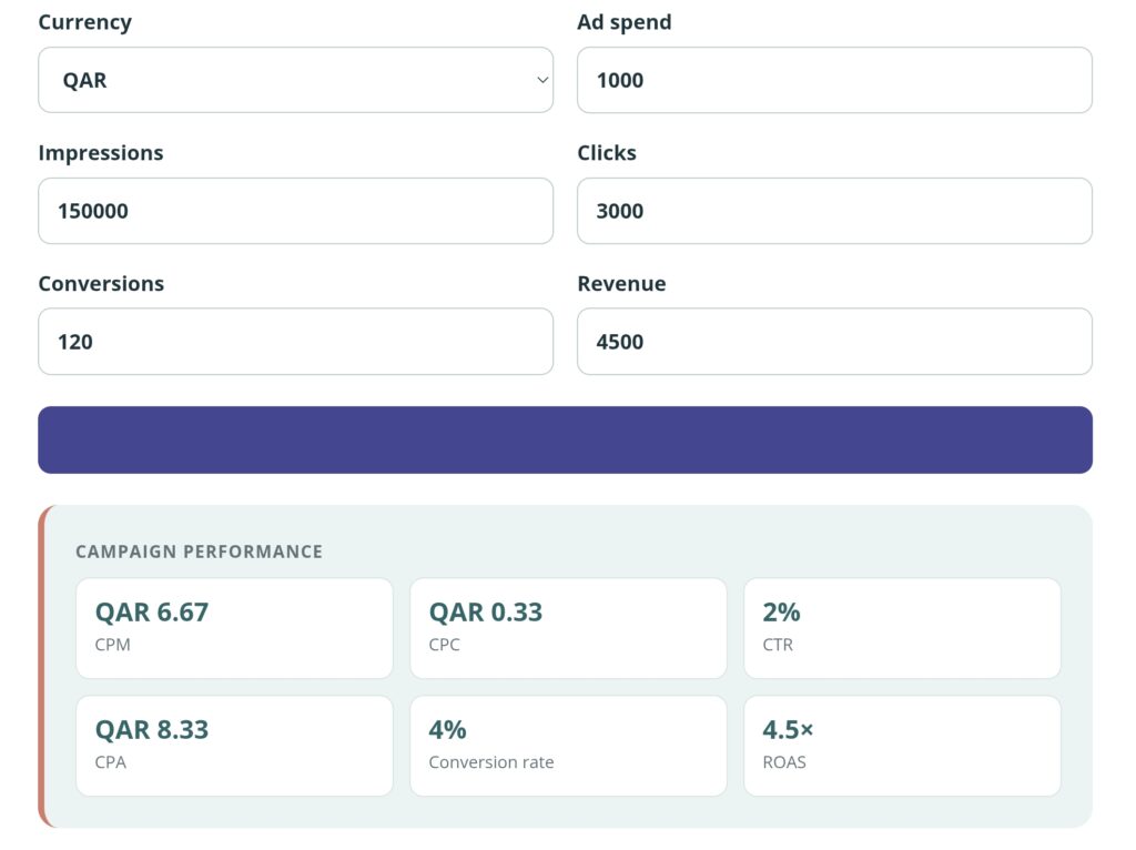 Marketing Metrics Calculator showing CPM, CPC, CTR, CPA, conversion rate and ROAS